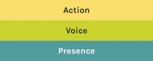 Inclusivity layers: Action, Voice, Presence