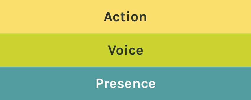 Inclusivity layers: Action, Voice, Presence